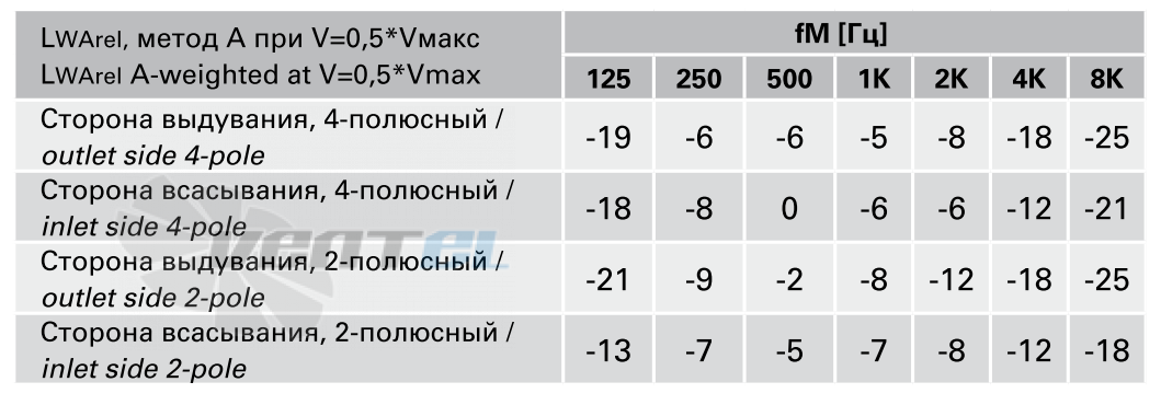 Rosenberg EHAD 400-4 - описание, технические характеристики, графики